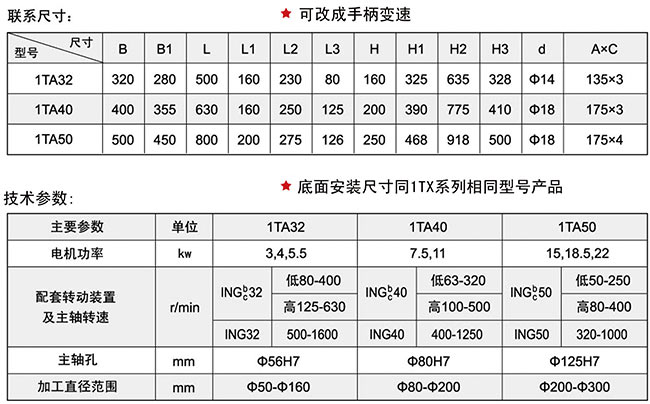 1TA系列宅男视频污版下载头技术参数